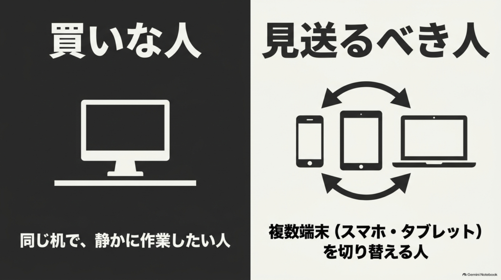 固定デスクで静かに働きたい人に向けて、K295の静音性、据え置きサイズ、コストパフォーマンスの3つの特徴を紹介するスライド